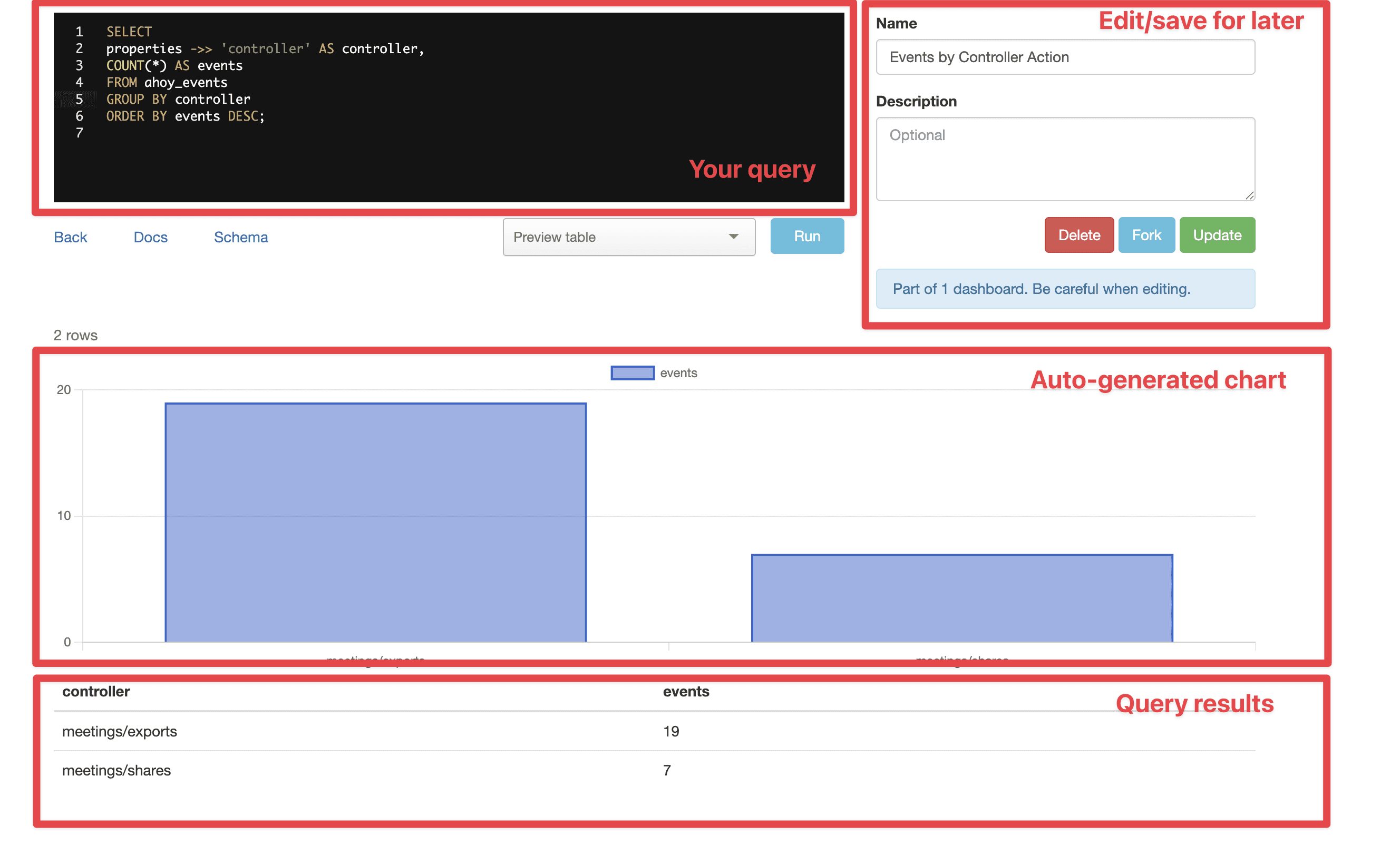 The results page of a typical Blazer query: the auto-generated chart is a really cool touch.