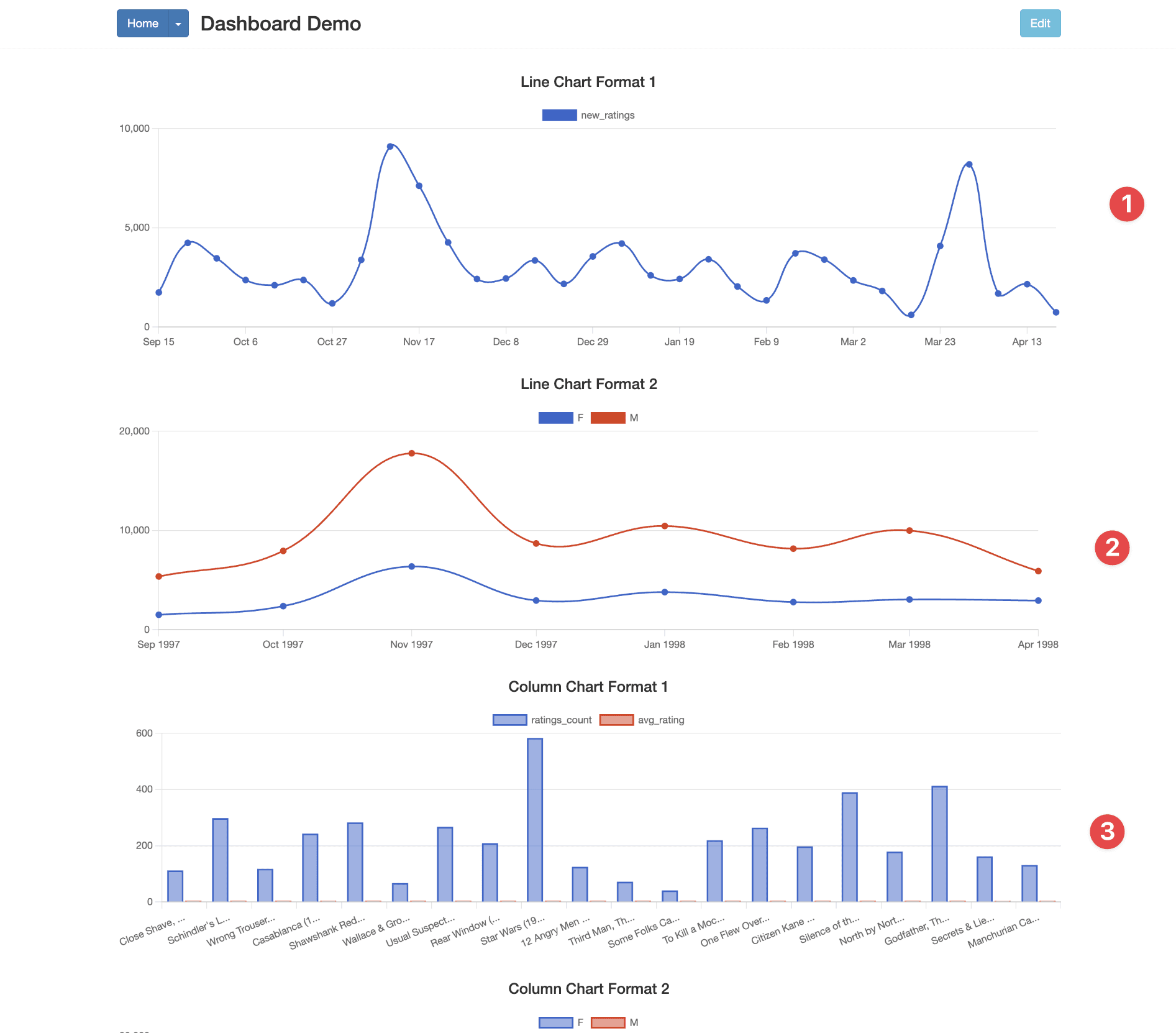 Blazer lets you easily group queries together into dashboards. They're handy, but not very high-density (visually). A 2-column layout would be game-changing.