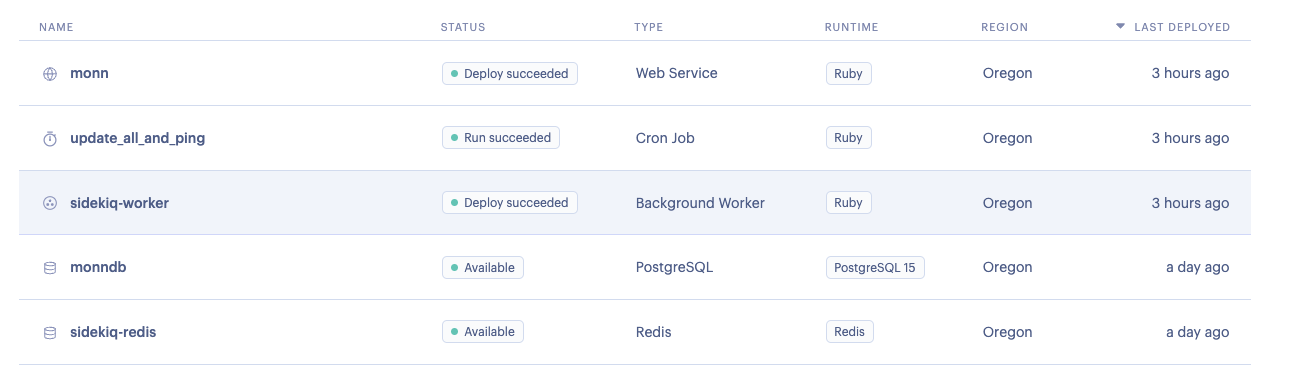 The final Render.com dashboard after deploying our Rails app, a PostgreSQL databse, Redis, Sidekiq, and a Cron job.